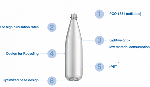 ALPLA AND KHS PRESENT INNOVATIVE REUSABLE PET BOTTLE